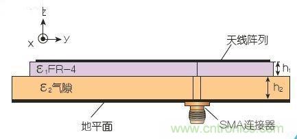 能量收集天線助力無線傳感器打響低成本“攻堅(jiān)戰(zhàn)”