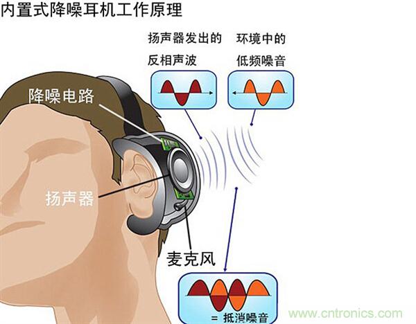 頭條哥的夢想之作！FIIL耳機能讓汪峰上頭條否？