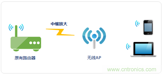 大House也能隨心連，榮耀WiFi穿墻寶評(píng)測(cè)