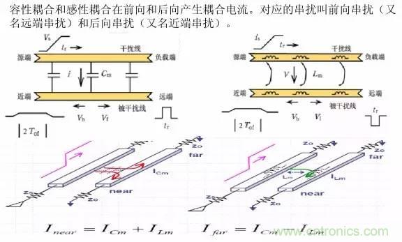 求助——反射、串擾、抖動后，我的信號變成什么鬼？