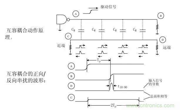 求助——反射、串擾、抖動后，我的信號變成什么鬼？