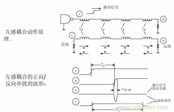 求助——反射、串擾、抖動后，我的信號變成什么鬼？