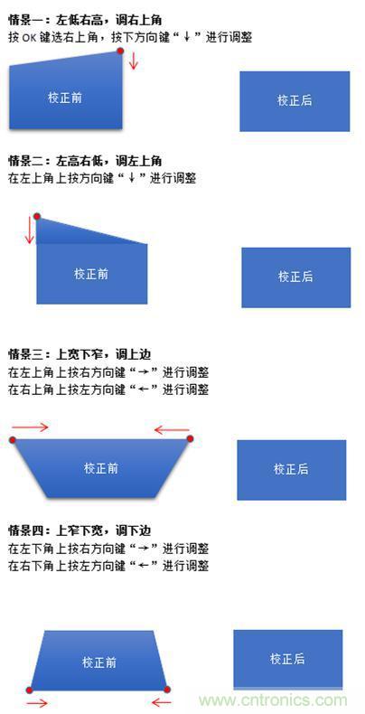 無屏電視時代已然來臨，客廳你做好準(zhǔn)備了嗎？