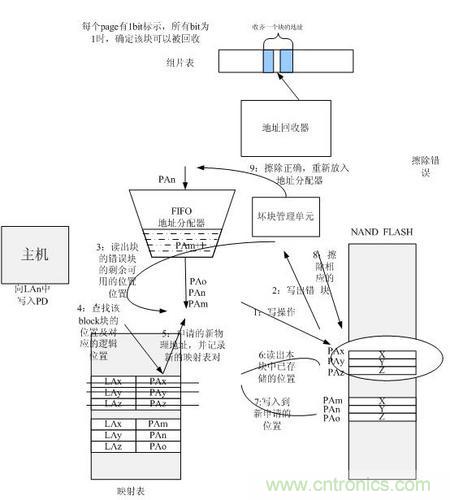 http://bswap.cn/connect-art/80030799