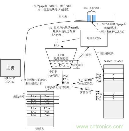 http://bswap.cn/connect-art/80030799