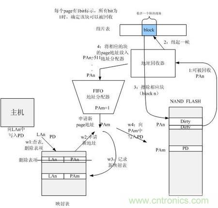 http://bswap.cn/connect-art/80030799