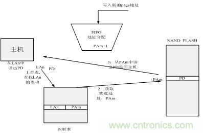 http://bswap.cn/connect-art/80030799