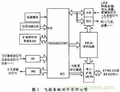 會設(shè)計小型無人機飛控系統(tǒng)嗎？不會我教你