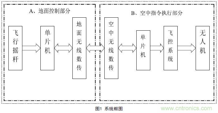 物美價(jià)廉的無人機(jī)搖桿微控制器設(shè)計(jì)方案，接著不謝！