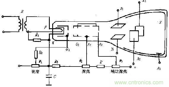 化繁為簡(jiǎn)，結(jié)合實(shí)際解析示波器的原理及基本組成