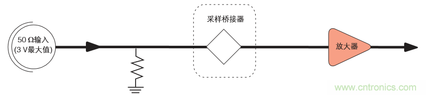 示波器的分類簡介都在這里，趕緊收藏吧！