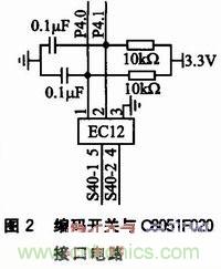 基于 C8051F020 的示波器監(jiān)控程序設(shè)計(jì)