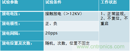 劇透：電路保護(hù)與電磁兼容研討會(huì)精彩內(nèi)容搶先看