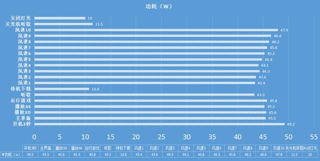 極米 Z4 極光讓你在家也能享受影院級(jí)別的觀(guān)影感受