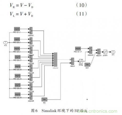 基于雙目立體視覺伺服的智能車室內彎道控制