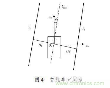 基于雙目立體視覺伺服的智能車室內彎道控制