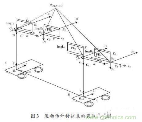 基于雙目立體視覺伺服的智能車室內彎道控制