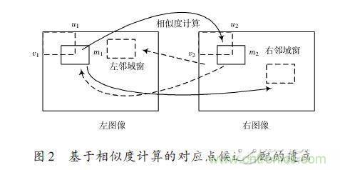 基于雙目立體視覺伺服的智能車室內彎道控制