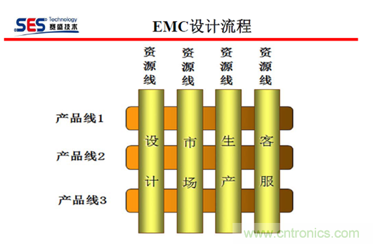 十九屆電路保護(hù)與電磁兼容技術(shù)研討會(huì)實(shí)錄