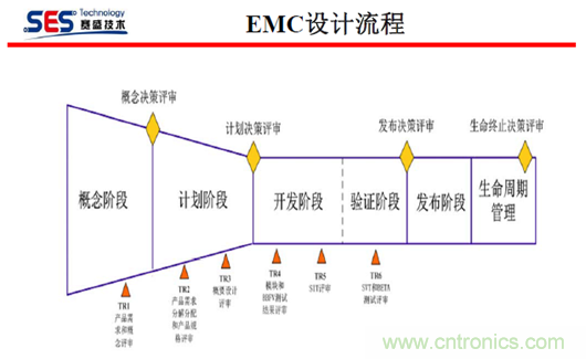 十九屆電路保護(hù)與電磁兼容技術(shù)研討會(huì)實(shí)錄