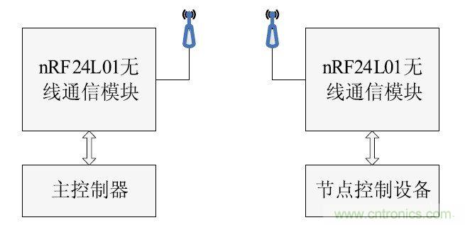 智能家居無線網(wǎng)絡(luò)通訊協(xié)議設(shè)計(jì)