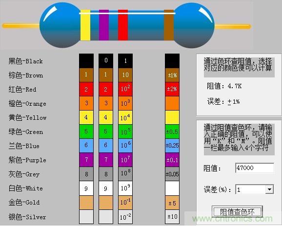 大學課本里不會有的基礎(chǔ)知識：電阻讀數(shù)方法