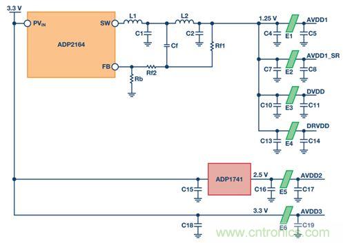 如何利用開關(guān)穩(wěn)壓器為GSPS ADC 供電