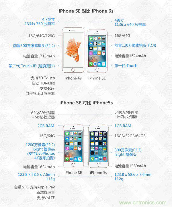 有什么地方?jīng)]有變？iPhone SE真機(jī)拆解