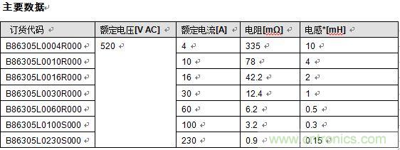 盤點(diǎn)TDK在電能質(zhì)量及電磁兼容的六大解決方案