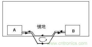 PCB設(shè)計(jì)后期檢查的幾大要素，給設(shè)計(jì)畫個(gè)完美的句號(hào)！