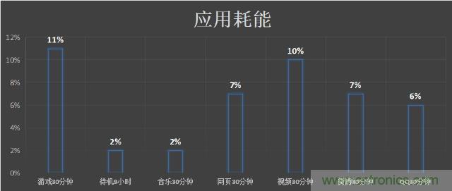 國產(chǎn)手機新標桿-vivo Xplay5全面測評