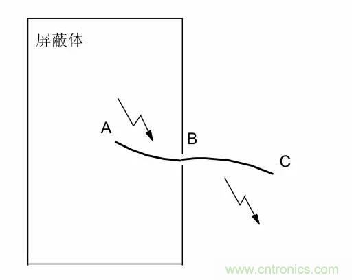 熱帖整理：EMC理論基礎(chǔ)，讓你從此遠(yuǎn)離EMC困擾！