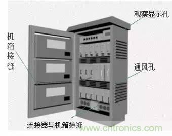 熱帖整理：EMC理論基礎(chǔ)，讓你從此遠(yuǎn)離EMC困擾！