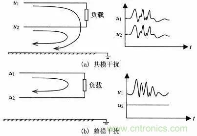 熱帖整理：EMC理論基礎(chǔ)，讓你從此遠(yuǎn)離EMC困擾！