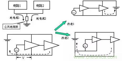 熱帖整理：EMC理論基礎(chǔ)，讓你從此遠(yuǎn)離EMC困擾！