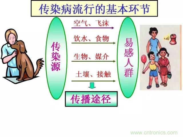 熱帖整理：EMC理論基礎(chǔ)，讓你從此遠(yuǎn)離EMC困擾！