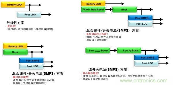 汽車電源設(shè)計趨勢分析：從線性方案邁向開關(guān)方案