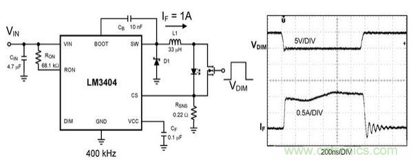 詳解 LED PWM 調(diào)光技術(shù)及設(shè)計注意事項