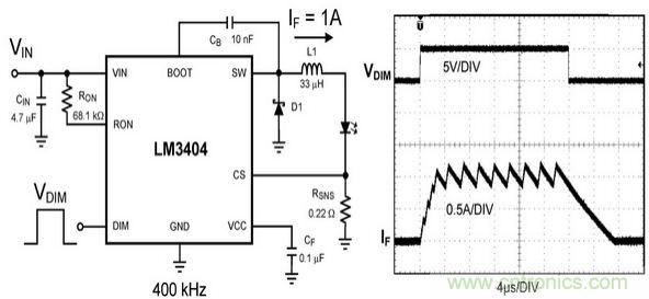 詳解 LED PWM 調(diào)光技術(shù)及設(shè)計注意事項