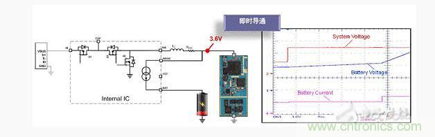 安森美新系列開關電池充電方案應對便攜設備充電挑戰(zhàn) 