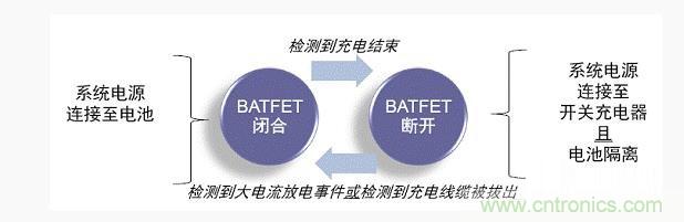 安森美新系列開關電池充電方案應對便攜設備充電挑戰(zhàn) 