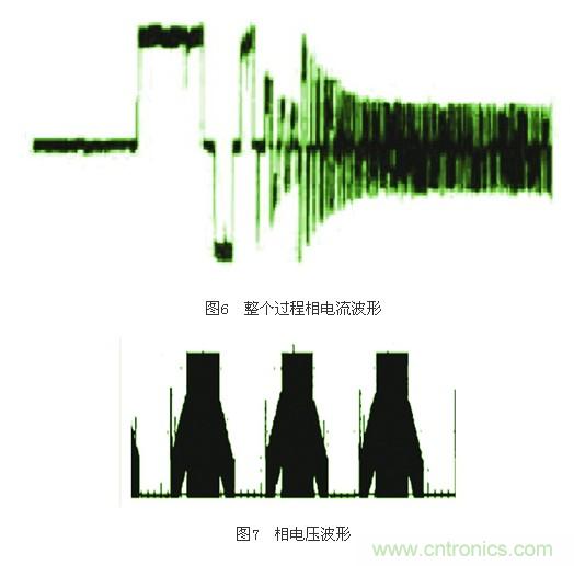 電動摩托車無傳感器無刷直流電機控制系統(tǒng)設計