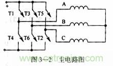 基于DSP控制的無刷直流電機(jī)的電動執(zhí)行器的設(shè)計(jì)