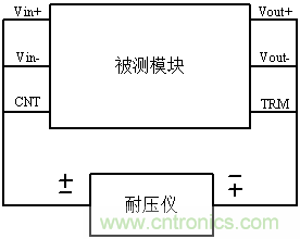 如何輕松解決電源模塊常見的八大故障