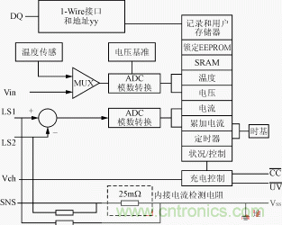 新型高性能超級電容充電器的設計方案