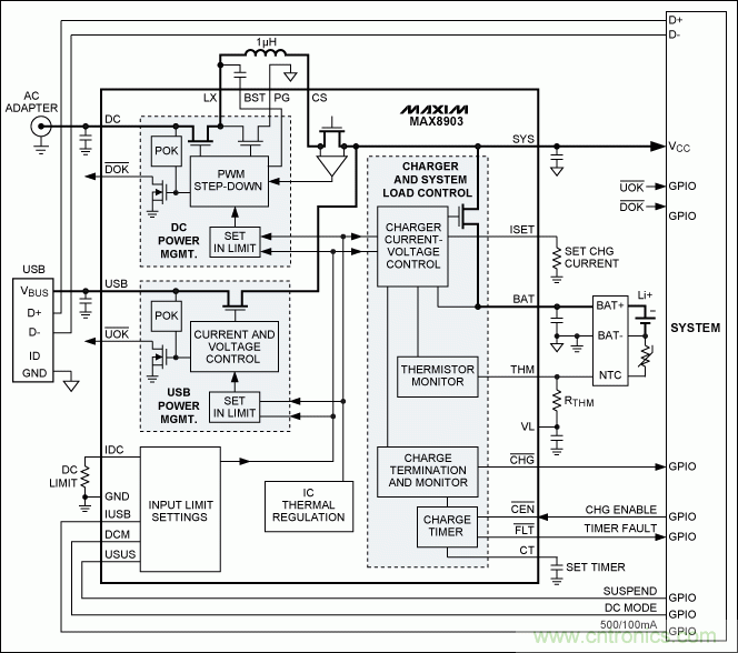 MAX14578|MAX8895|電池充電|USB