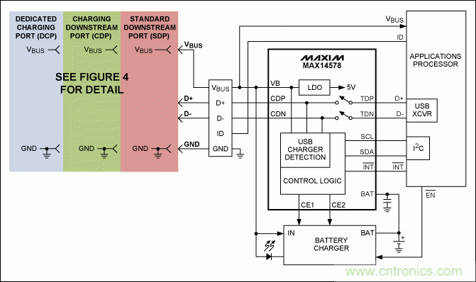 USB 電池充電基礎——應急指南