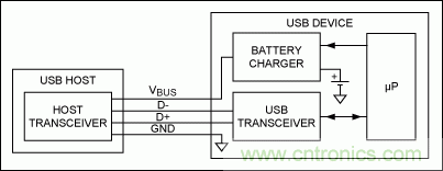 USB 電池充電基礎——應急指南