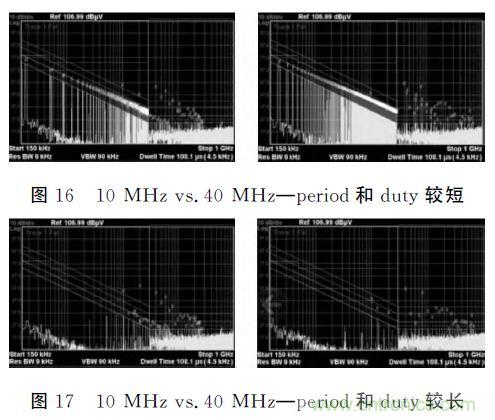 (多圖) 汽車電子MCU的抗EMI設(shè)計(jì)與測試方案