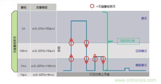 工程師該如何估計無線傳感器電池供電時間？